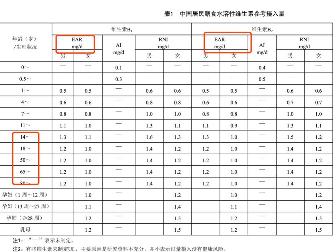 不要瞎吃维C！！！！