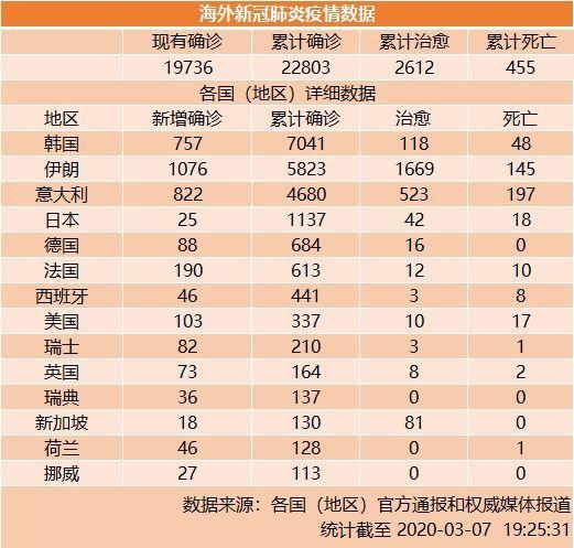 疫情（口罩）炒作路线图！