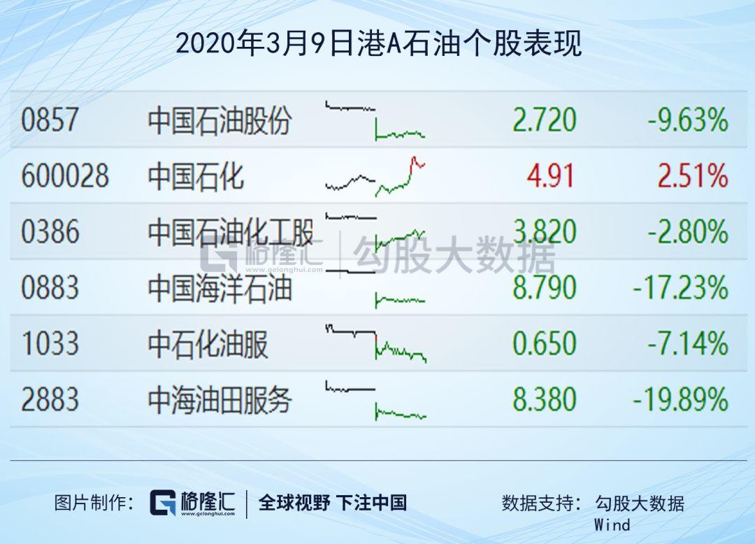 石油崩盘，股市暴跌，这只新黑天鹅的杀伤力到底多厉害？