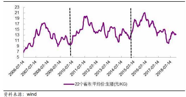 今年率先复苏的板块