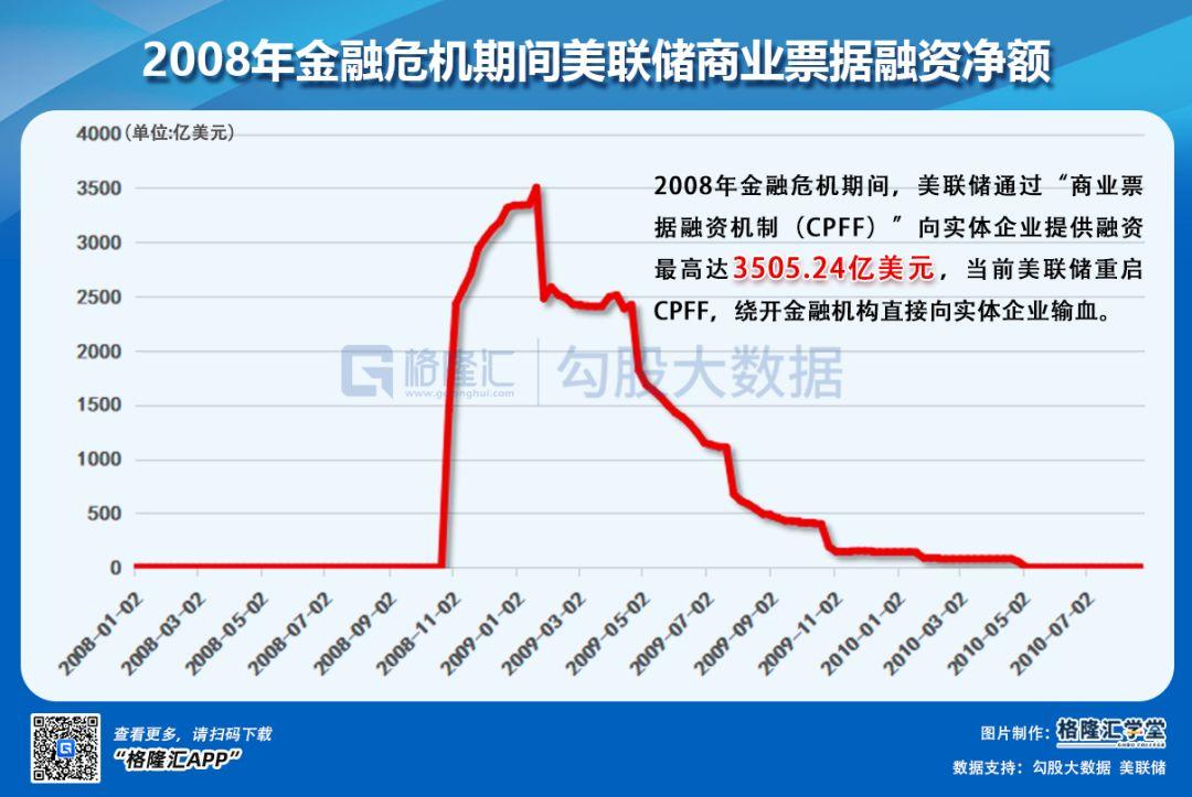 苍天饶过谁，华尔街到底在恐惧什么？