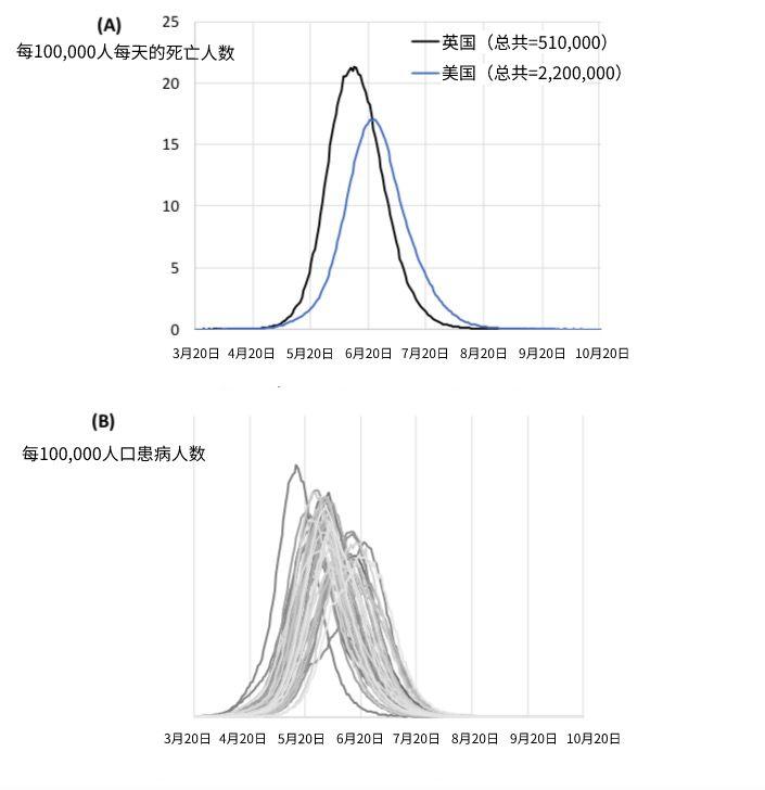 一份报告，直接改变了英美两国的防疫对策