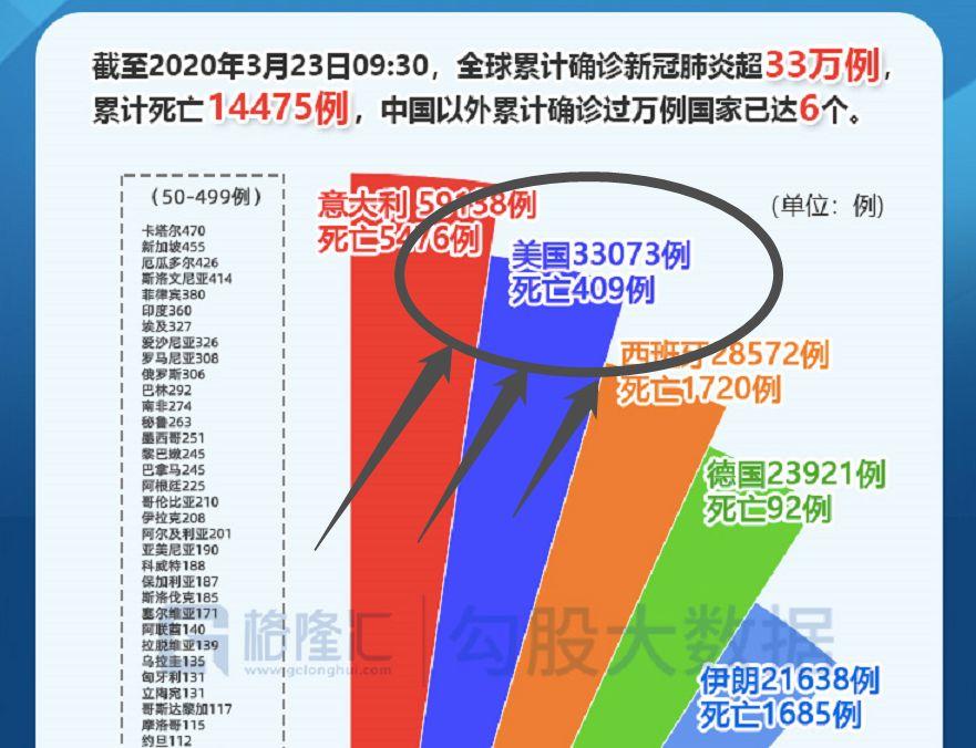 比较了八个国家的数据之后,我终于知道美国的疫情有多严峻了! 比较了八个国家的数据之后,我终于知道美国的疫情有多严峻了!