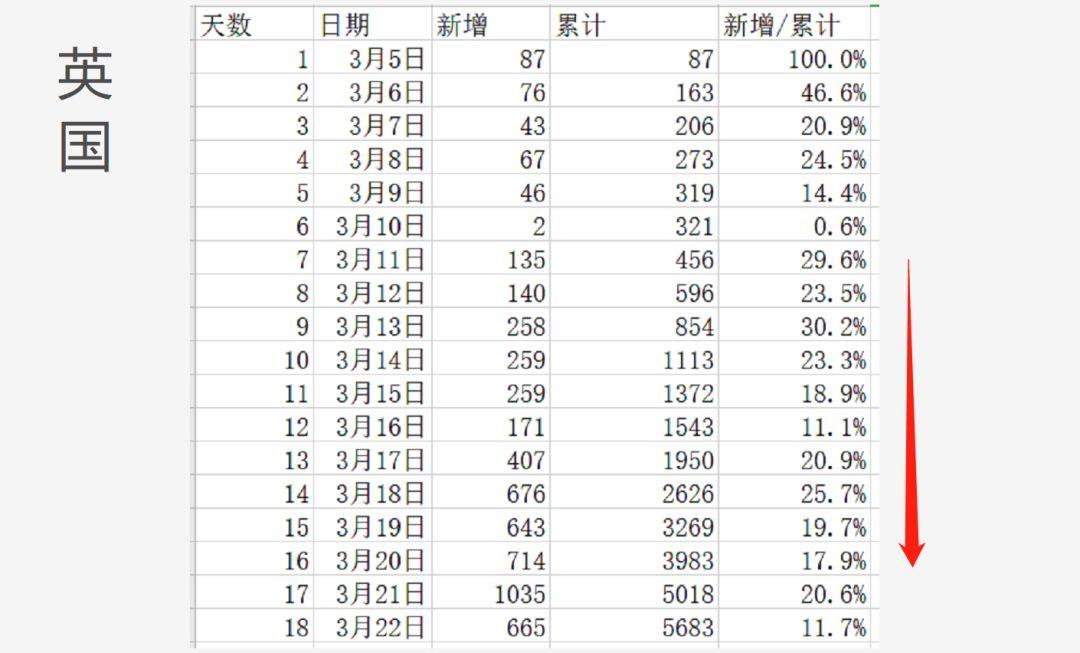 比较了八个国家的数据之后,我终于知道美国的疫情有多严峻了! 比较了八个国家的数据之后,我终于知道美国的疫情有多严峻了!