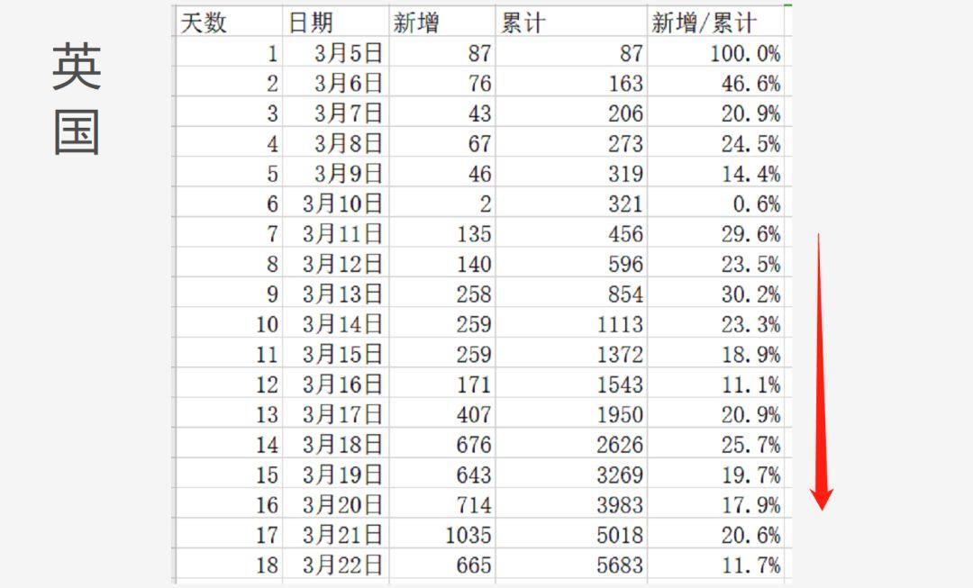 比较了八个国家的数据之后，我终于知道美国的疫情有多严峻了！