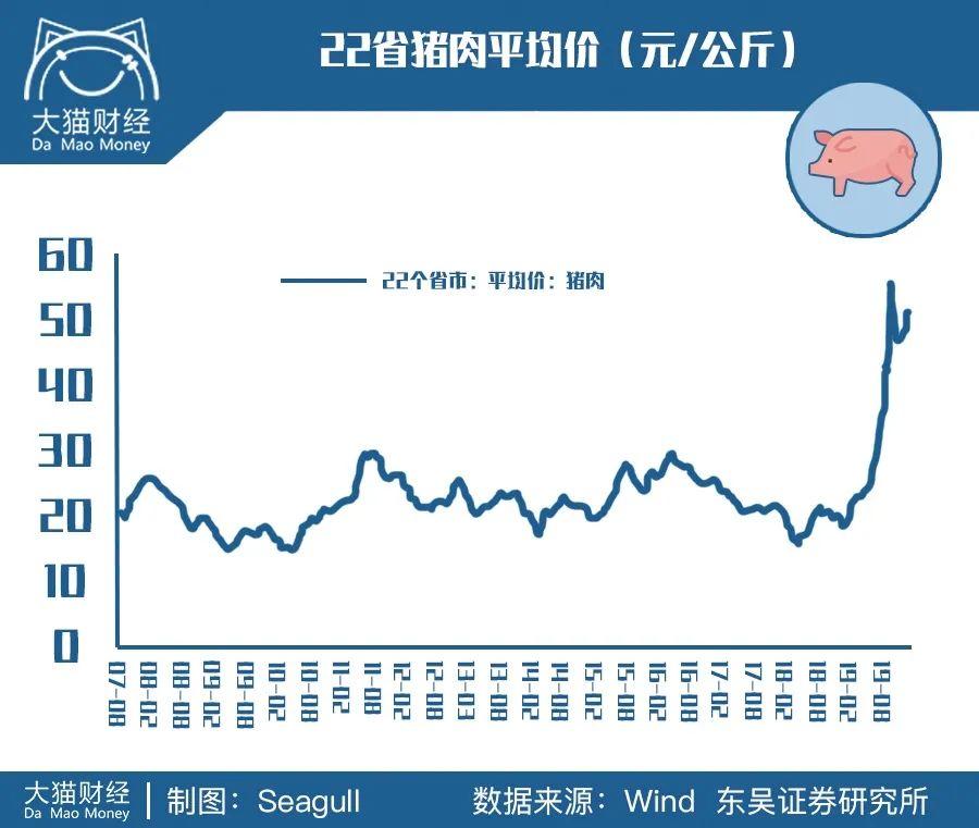 该操心物价了！大白菜价格翻4倍，猪肉又涨起来了…..