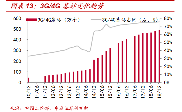 李迅雷团队：25万亿的“基建潮”？偷换概念