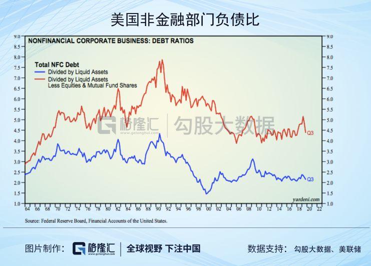 美股大崩盘，手握1300亿现金的巴菲特会抄底什么？