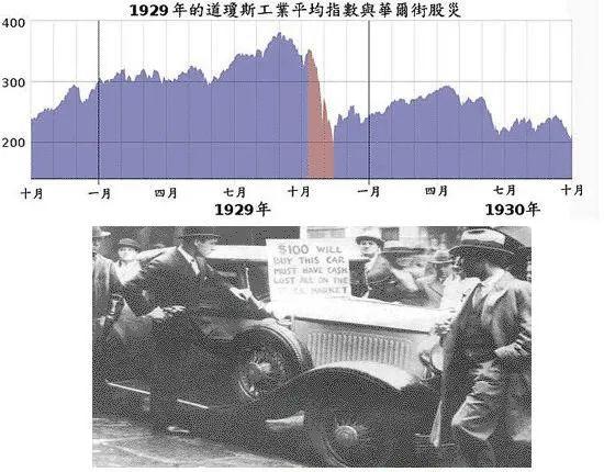 第四次熔断背后：股市300年，十次大崩溃