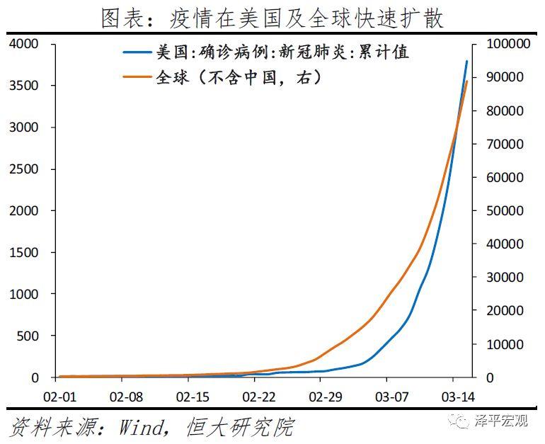 做好应对全球经济金融危机的准备 做好应对全球经济金融危机的准备