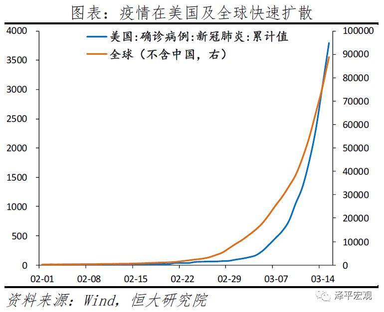 做好应对全球经济金融危机的准备