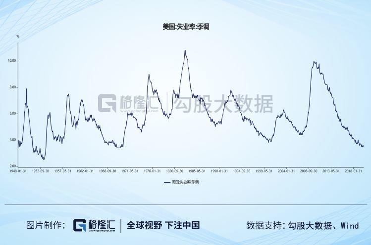 苍天饶过谁，华尔街到底在恐惧什么？