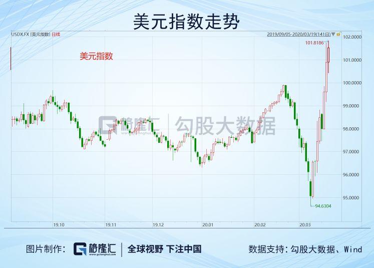 苍天饶过谁，华尔街到底在恐惧什么？