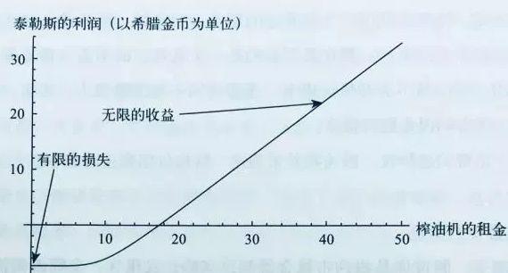 在暴跌中活下去（二）：别旁观，不要浪费你遭遇的危机