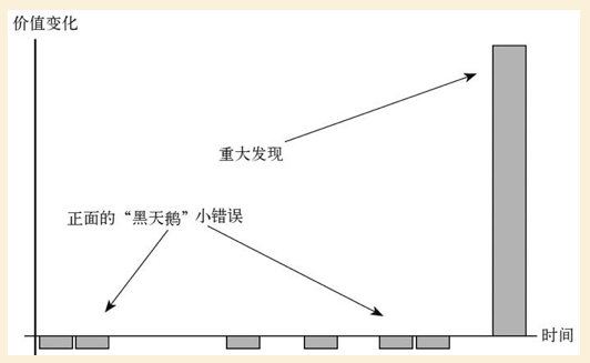 如何用小概率赚大钱？(更正版)