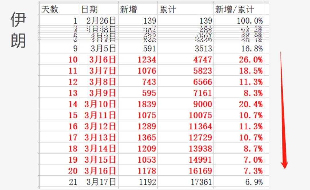 比较了八个国家的数据之后，我终于知道美国的疫情有多严峻了！