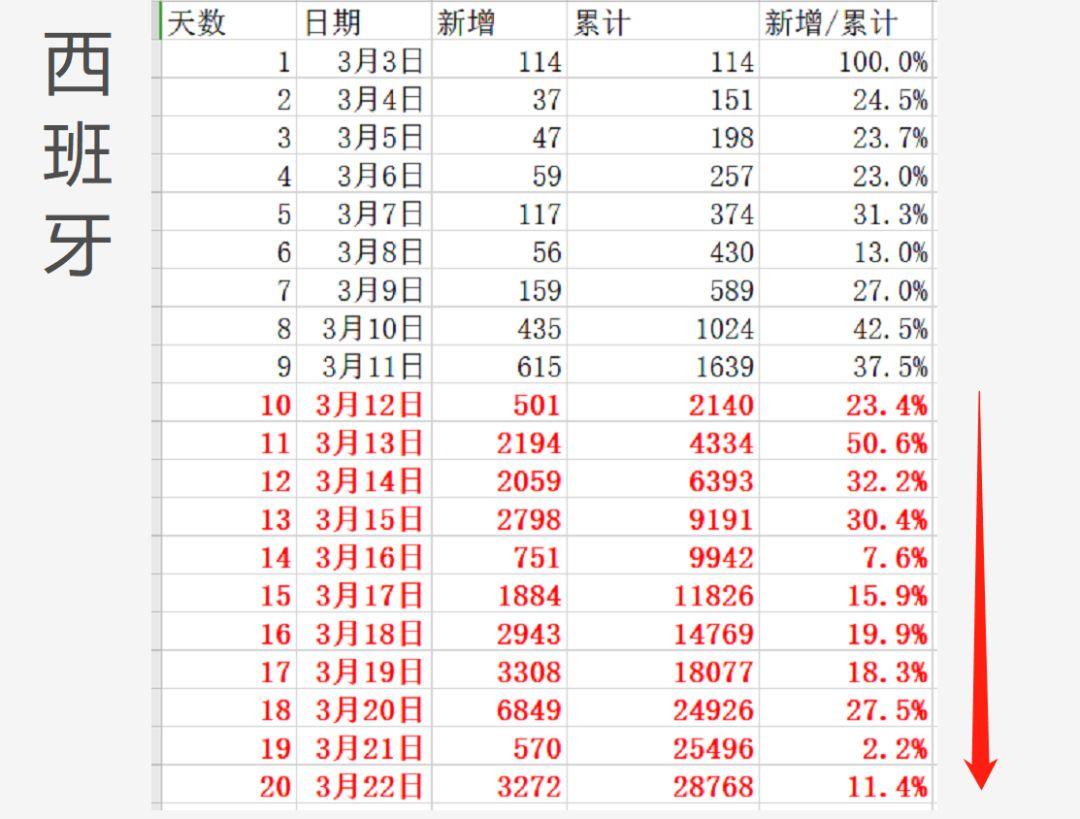 比较了八个国家的数据之后，我终于知道美国的疫情有多严峻了！