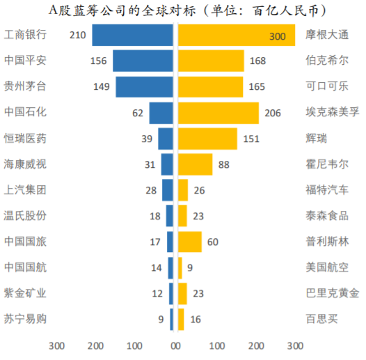 全球恐慌加剧!现在去哪避险? 全球恐慌加剧!现在去哪避险?