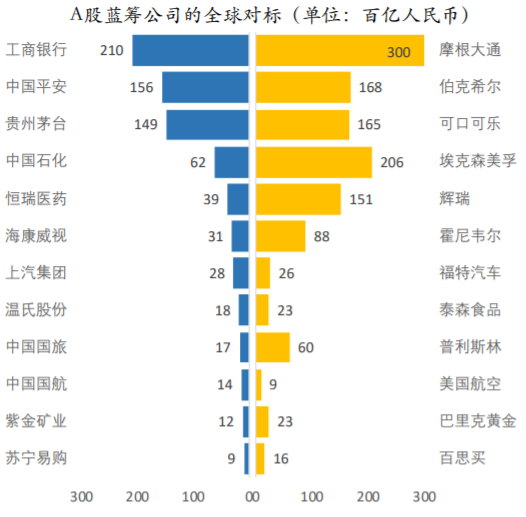 全球恐慌加剧！现在去哪避险？