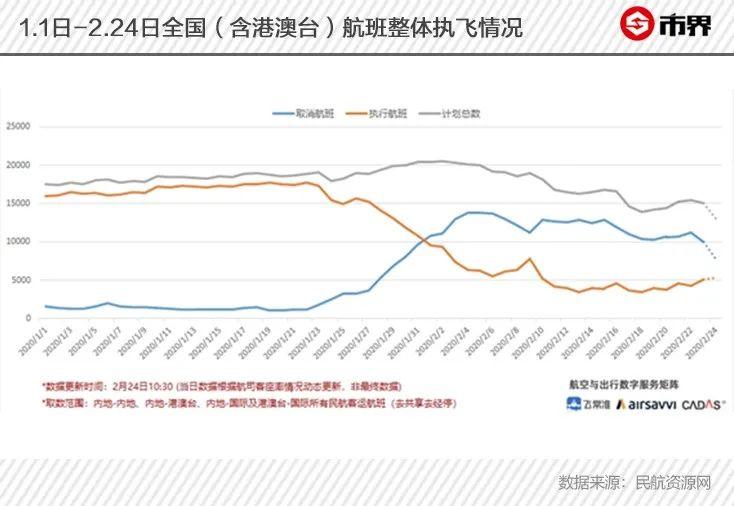 病毒压垮海航