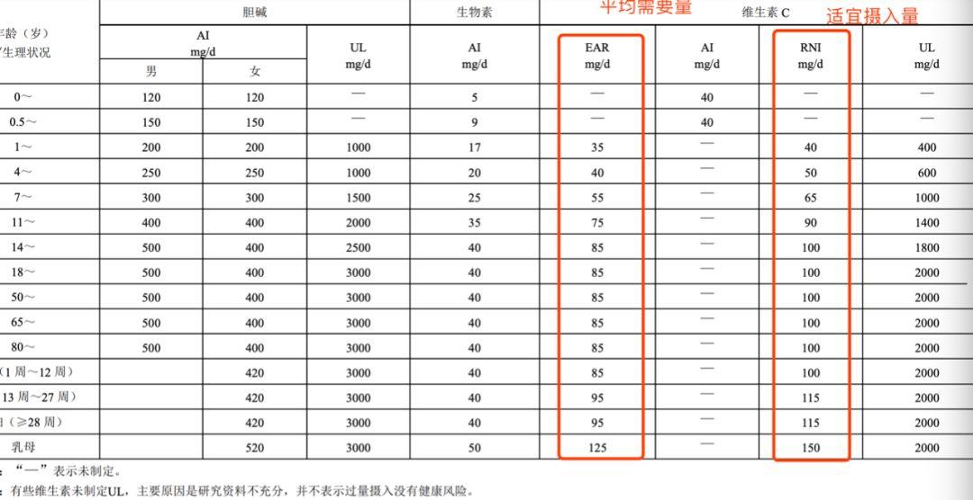 不要瞎吃维C！！！！