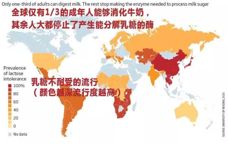 最新5万人研究：喝牛奶，可提高乳腺癌风险80%……