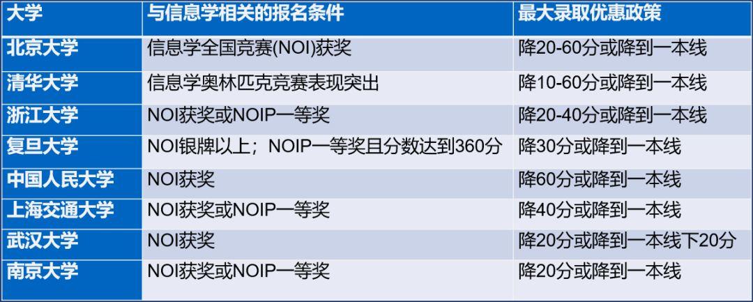 全面解读C++信息学奥赛，家长必读