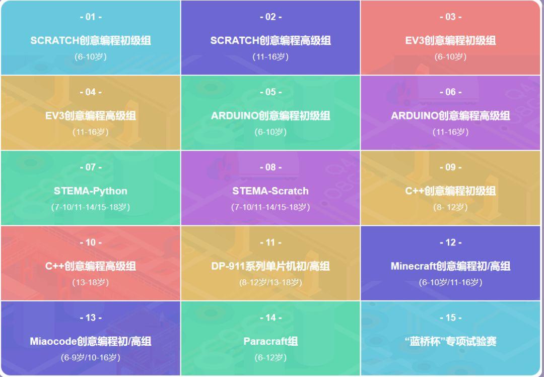 编程入门学习规划