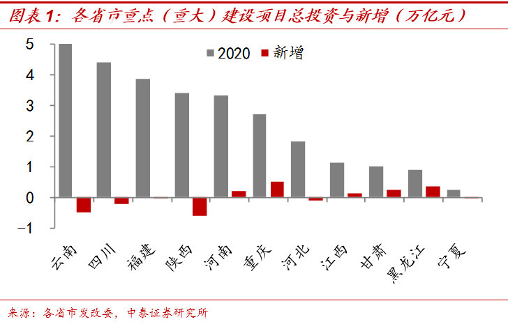 李迅雷团队：25万亿的“基建潮”？偷换概念