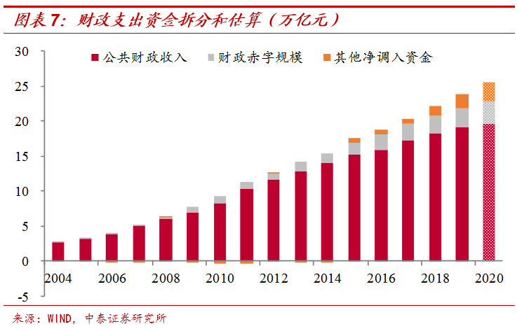 李迅雷团队：25万亿的“基建潮”？偷换概念