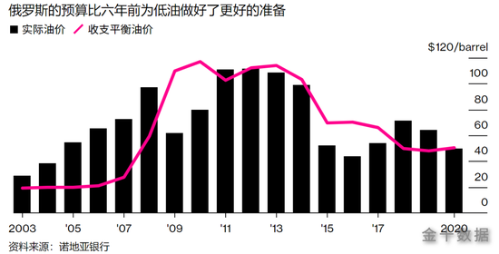 沙特大打价格战或冲击全球政治、经济体系,今天只是个开始?全球股油双杀,是谁在操盘? 沙特大打价格战或冲击全球政治、经济体系,今天只是个开始?全球股油双杀,是谁在操盘?