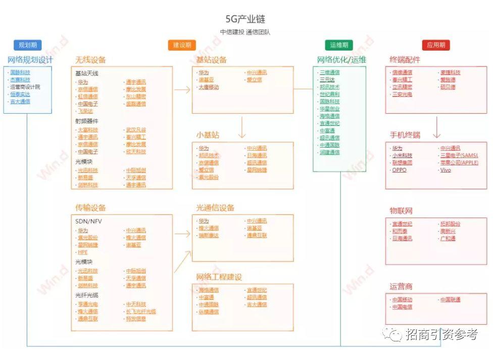 最全：中国“新基建”7大产业链全景图