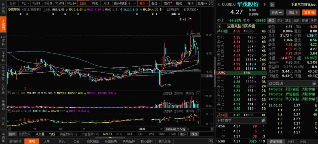 股票实盘2020年3月16日周一