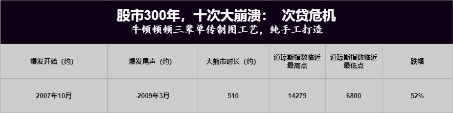第四次熔断背后：股市300年，十次大崩溃