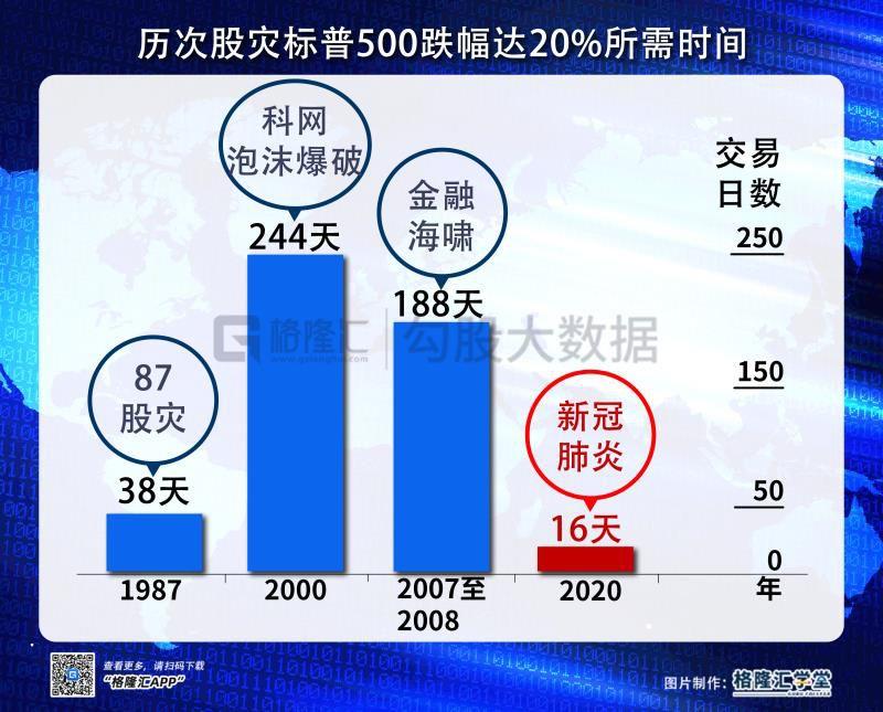 苍天饶过谁，华尔街到底在恐惧什么？