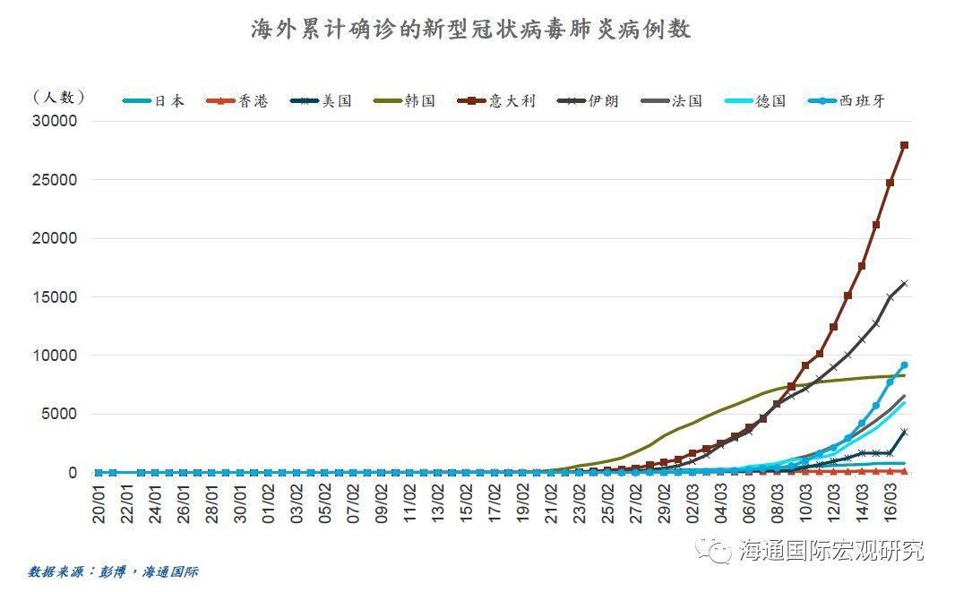孙明春:全球危机已经到来,需防范次生灾害和其他黑天鹅 孙明春:全球危机已经到来,需防范次生灾害和其他黑天鹅