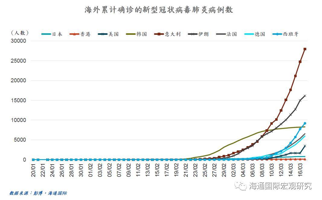 孙明春：全球危机已经到来，需防范次生灾害和其他黑天鹅