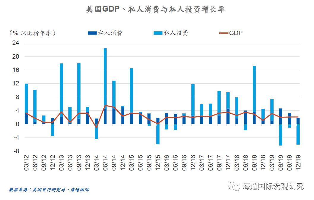 孙明春：全球危机已经到来，需防范次生灾害和其他黑天鹅