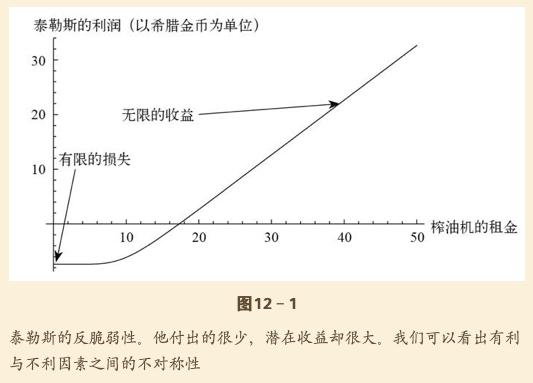 如何用小概率赚大钱？(更正版)