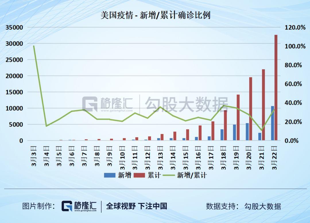 比较了八个国家的数据之后,我终于知道美国的疫情有多严峻了! 比较了八个国家的数据之后,我终于知道美国的疫情有多严峻了!
