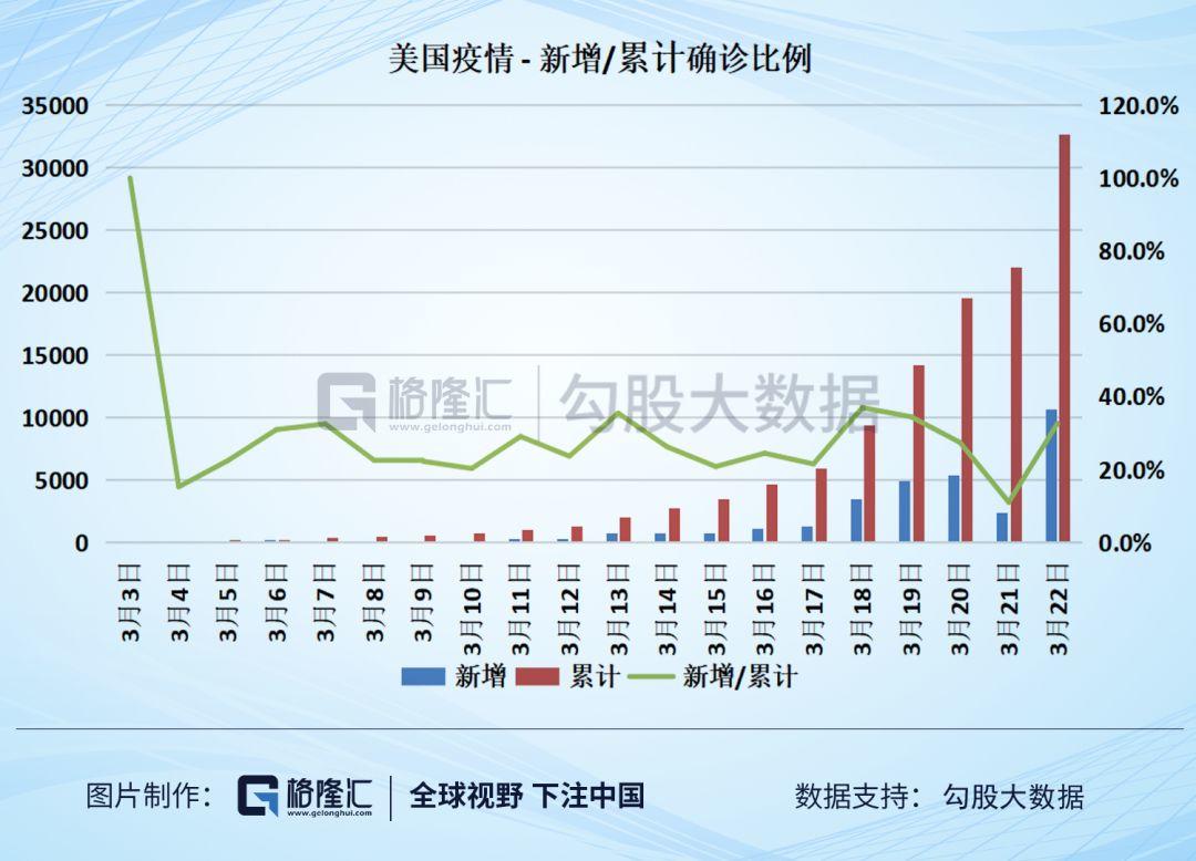 比较了八个国家的数据之后，我终于知道美国的疫情有多严峻了！