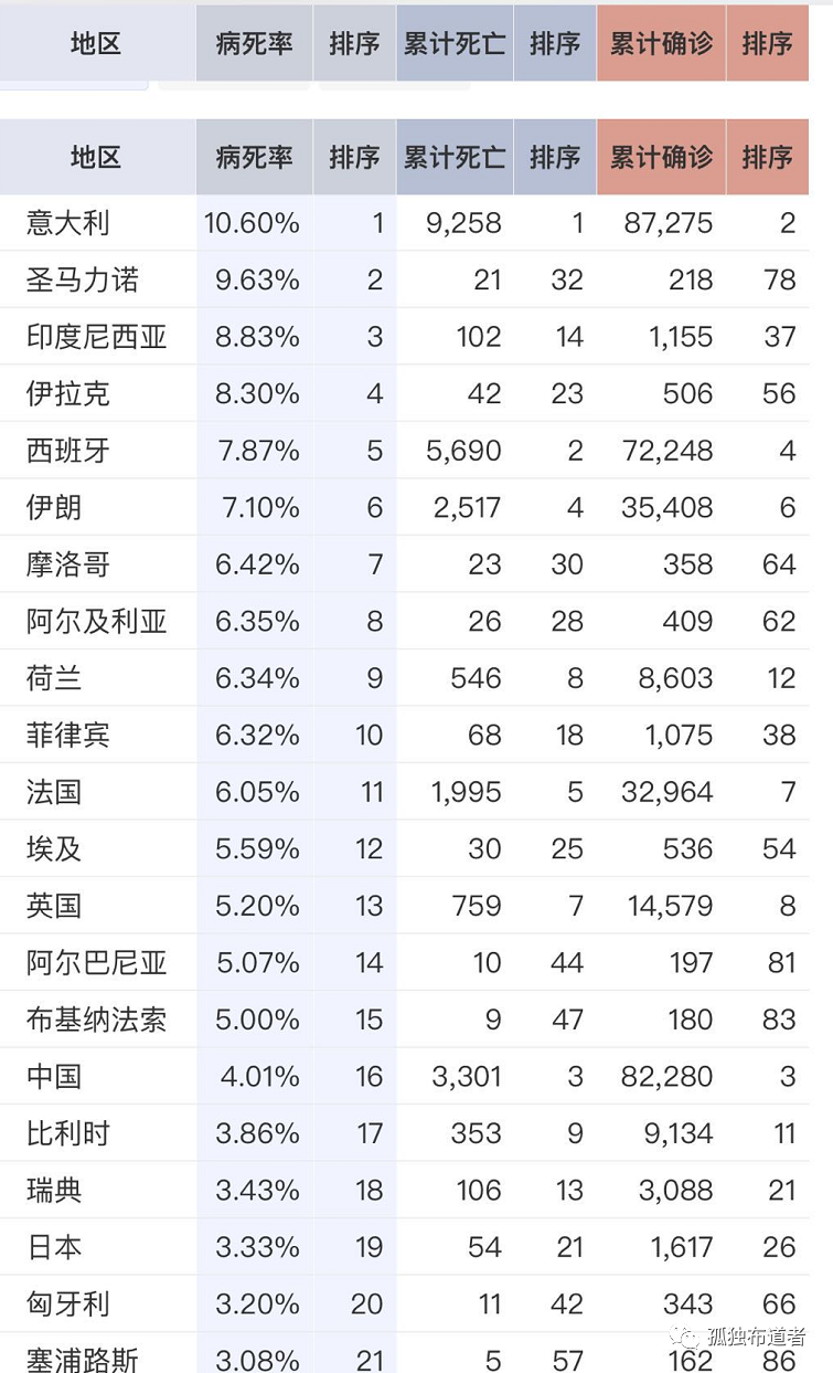 英国特朗普真的是在用生命践行全民免疫策略！