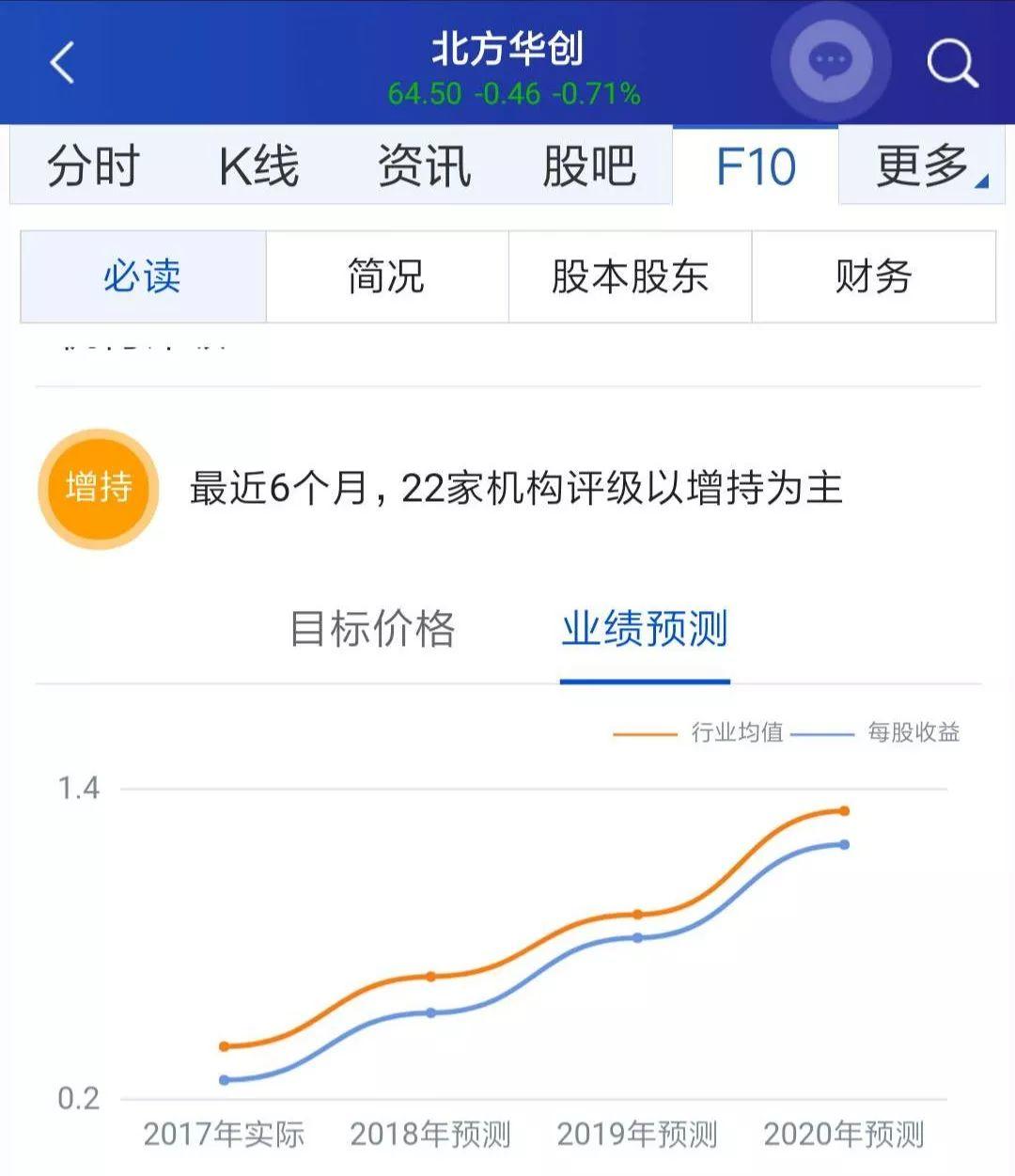 ​把知识变成财富，最好的地方就是股市