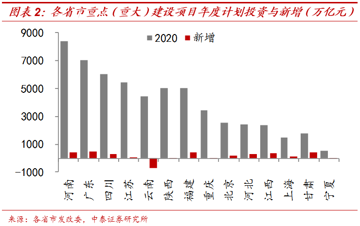 李迅雷团队：25万亿的“基建潮”？偷换概念