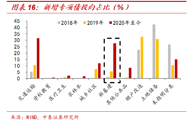 李迅雷团队：25万亿的“基建潮”？偷换概念