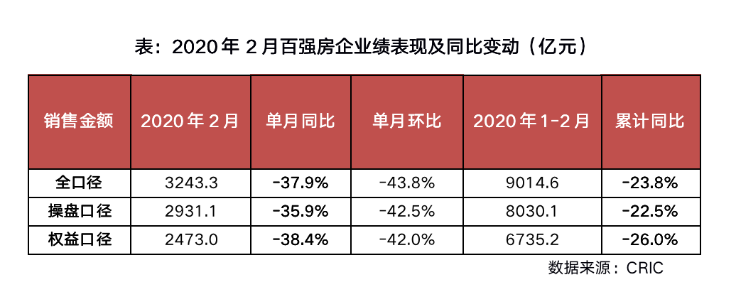 再说一次，不要指望楼市大松绑。