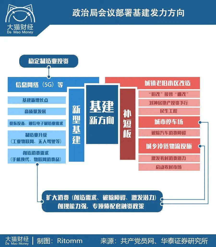 不差钱！34.4万亿投入大基建，和2008年的4万亿有何不同？