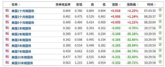 沙特大打价格战或冲击全球政治、经济体系,今天只是个开始?全球股油双杀,是谁在操盘? 沙特大打价格战或冲击全球政治、经济体系,今天只是个开始?全球股油双杀,是谁在操盘?