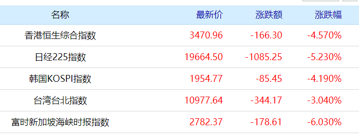 惨烈大屠杀！美股突遭熔断：闪崩2000点，全球血雨腥风 ,A50却翻红…股民：见证历史！