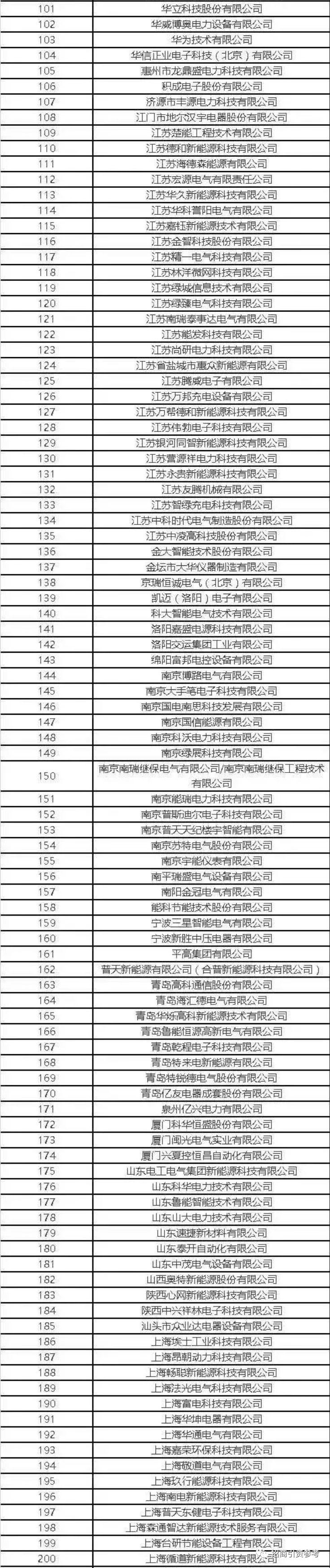 最全：中国“新基建”7大产业链全景图